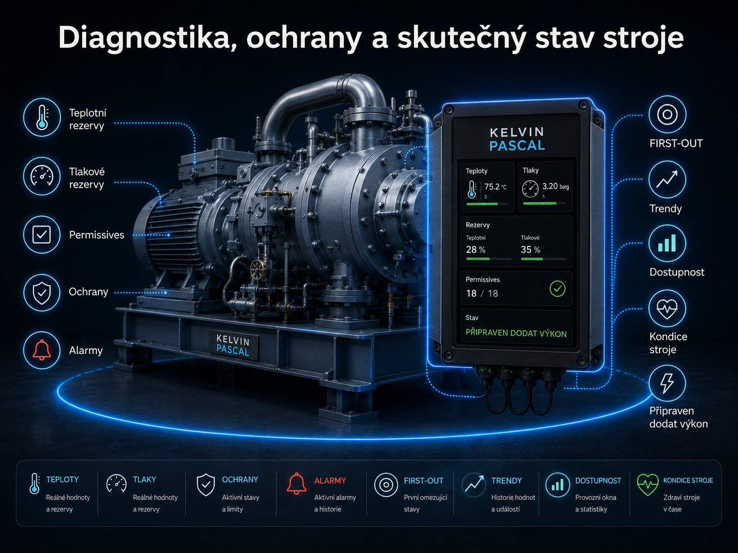 Diagnostika, ochrany a skutečný stav stroje