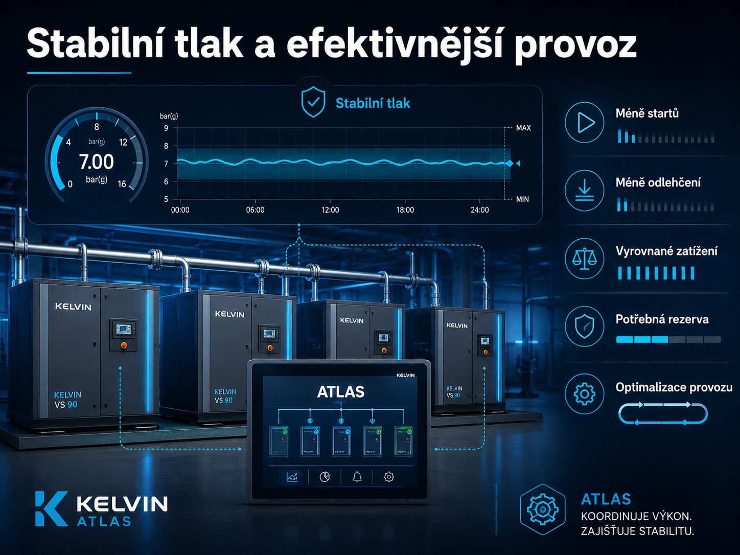 Stabilní tlak a efektivnější provoz