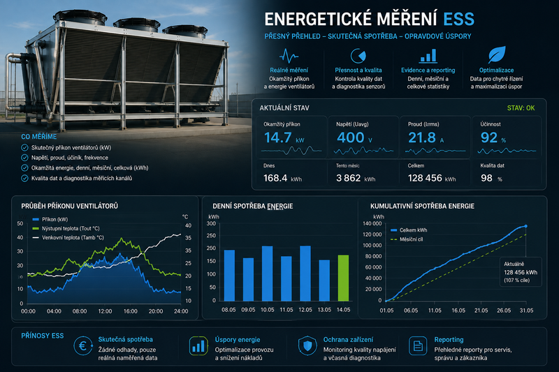 Energetické měření ESS