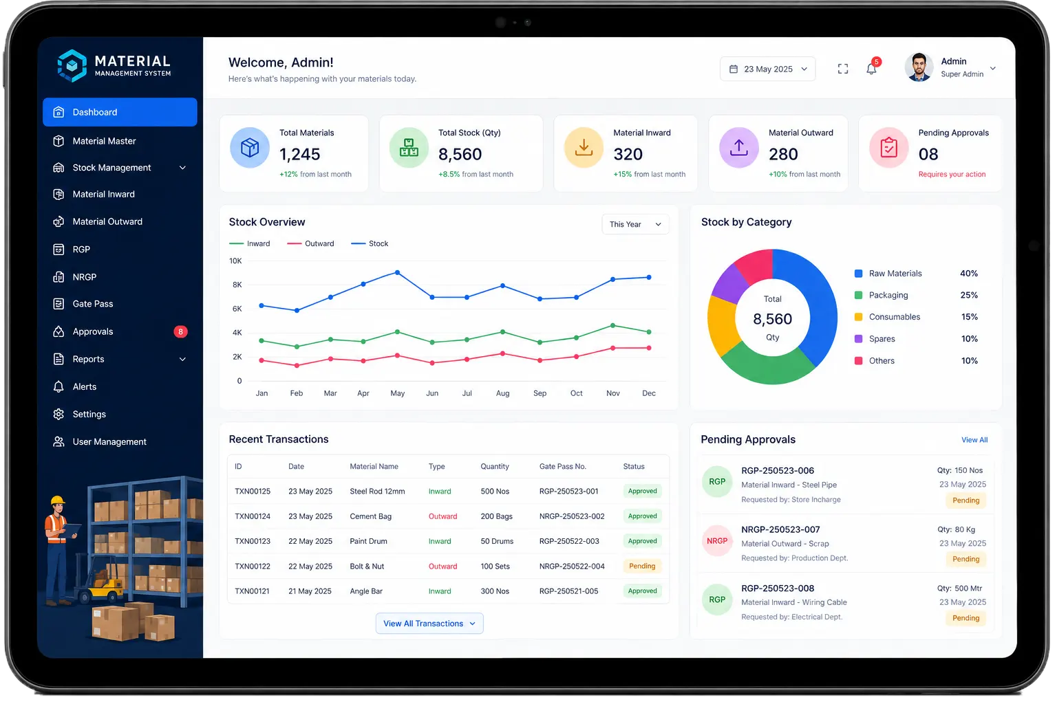 Material Management System Dashboard