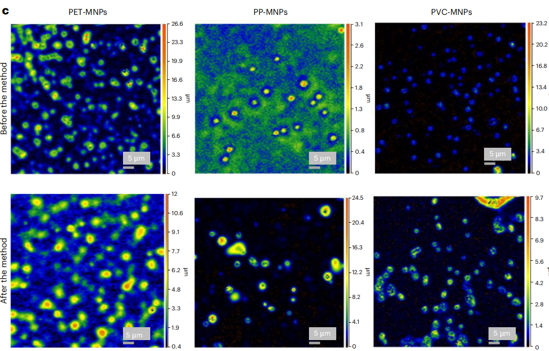 Extracting and characterizing microplastics and nanoplastics from environmental samples
