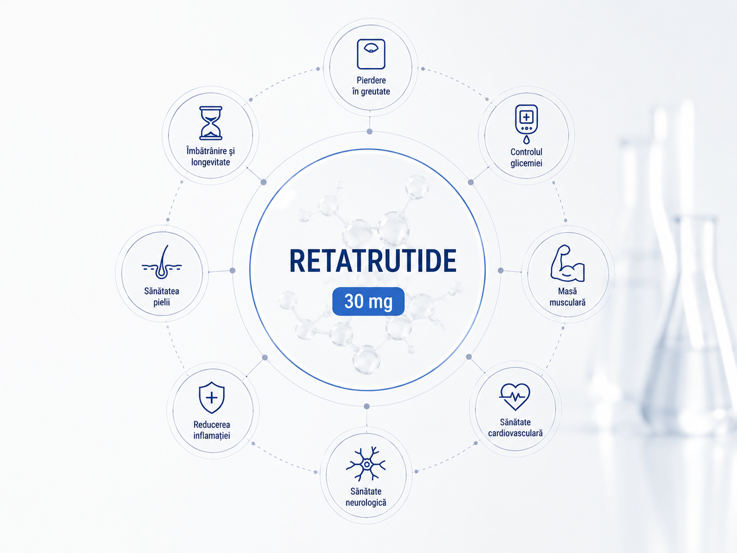 Retatrutide 30 mg