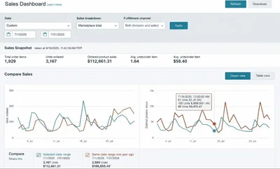 Sales proof 