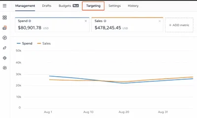 Sales 