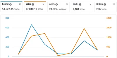 Amazon KDP Ads 