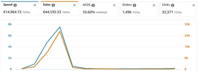 Amazon KDP Ads 