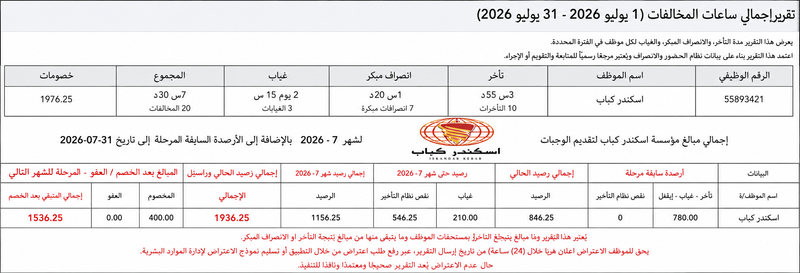 تقارير سجلات حضور ربع سنوية