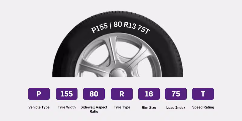 Understanding and finding your car tyre size diagram