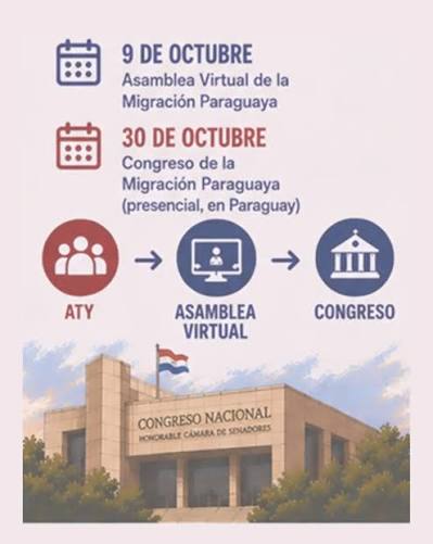 Proponen en Diputados que el VII Congreso de la Migración Paraguaya sea de interés nacional
