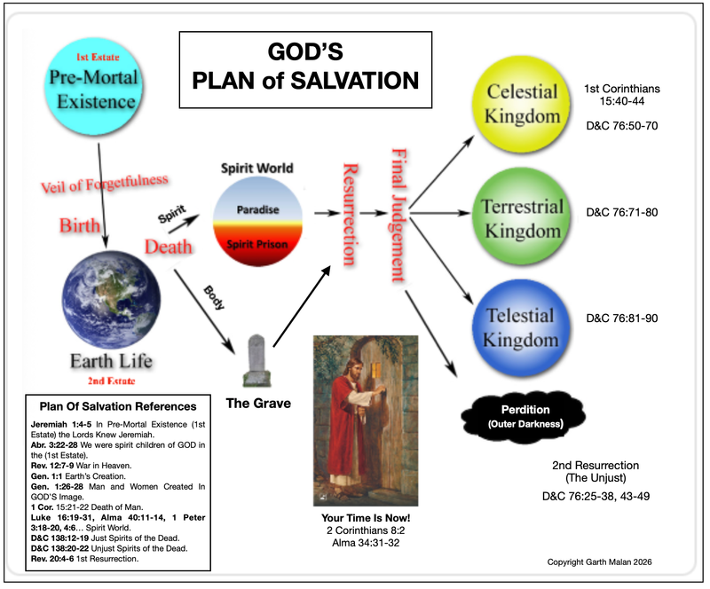 BASIC - PLAN OF SALVATION