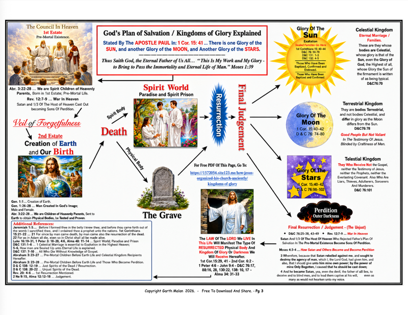 IN DEPTH - PLAN OF SALVATION