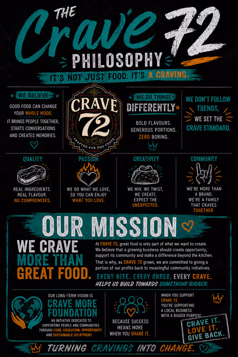 The Crave 72 Philosophy and Mission Poster