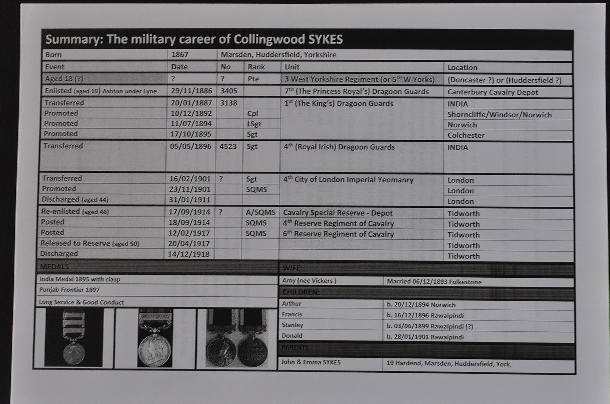 SYKES, Collingwood. SQMS King's Colonials and KEH. A copy of his army service record and the medals he was awarded. Courtesy of Adrian Weston, his great grandson.