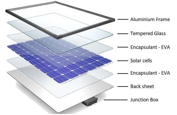 The Science Behind Solar Energy Generation