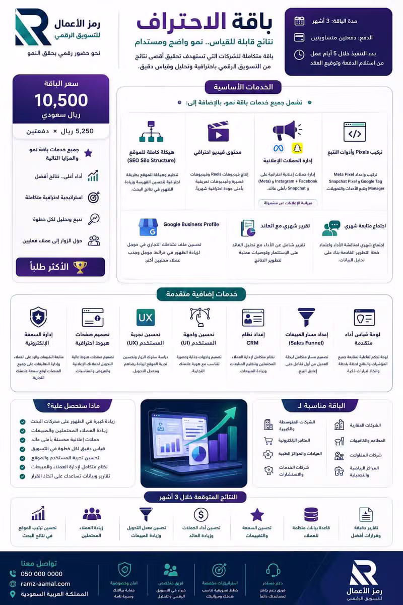 باقة الاحتراف