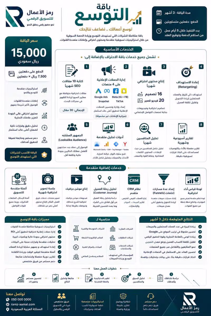 باقة التوسع