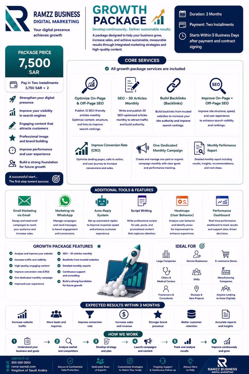Growth Package