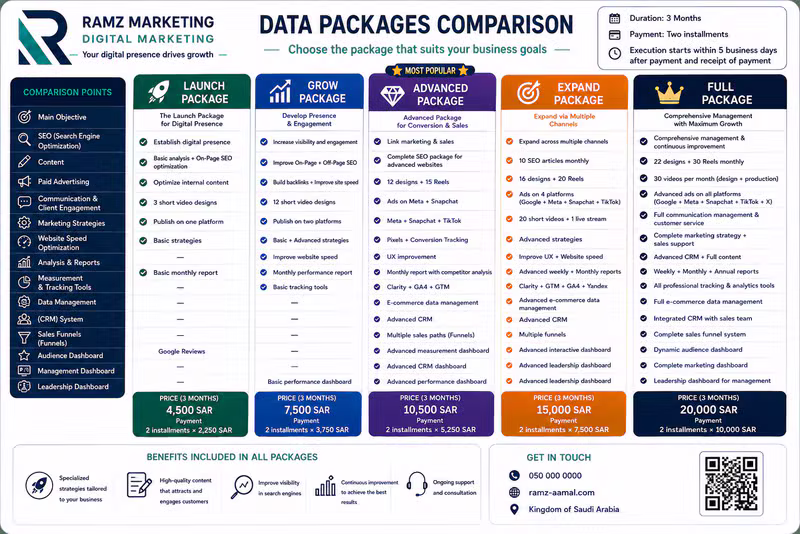 Packages Features & Details