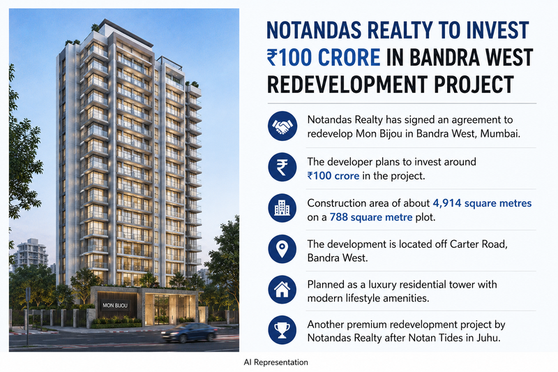₹100 Crore Redevelopment Project Planned in Bandra West