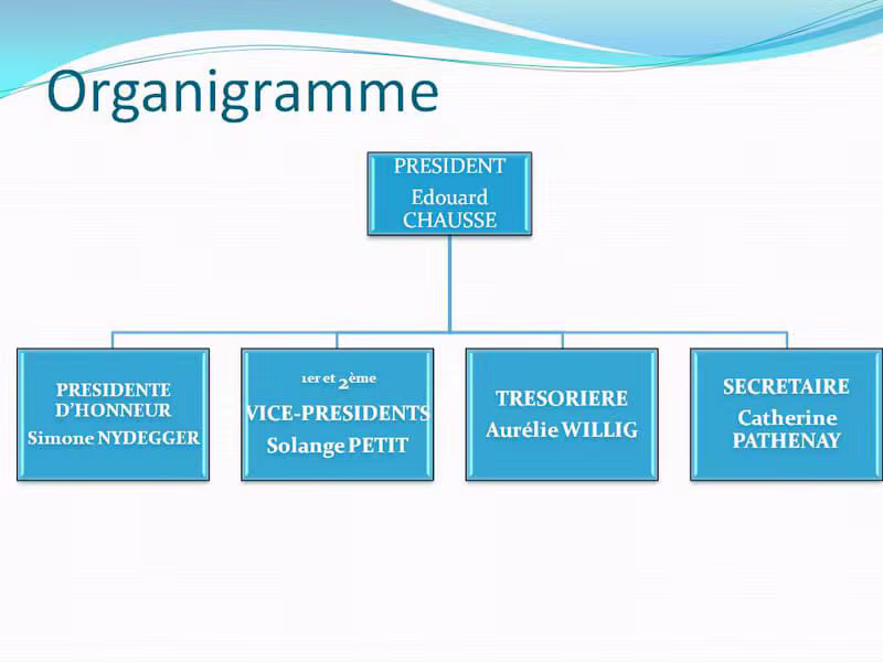 Organigramme CAL FRESNOIS