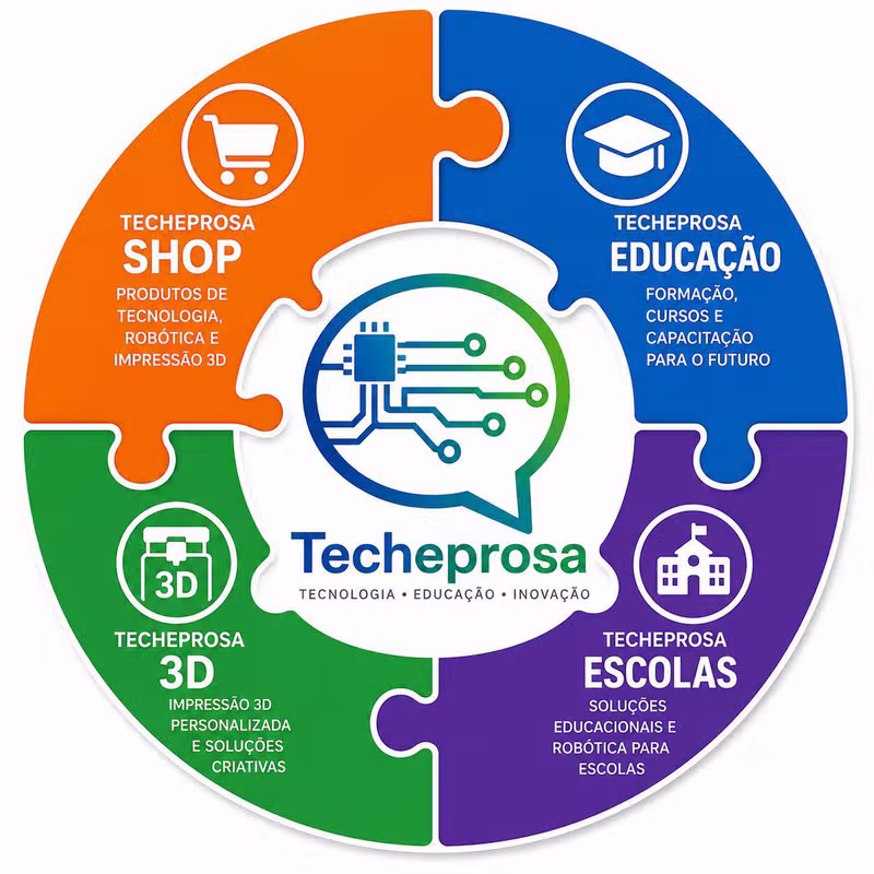 Infográfico dos quatro pilares: Shop, Educação, 3D e Escolas