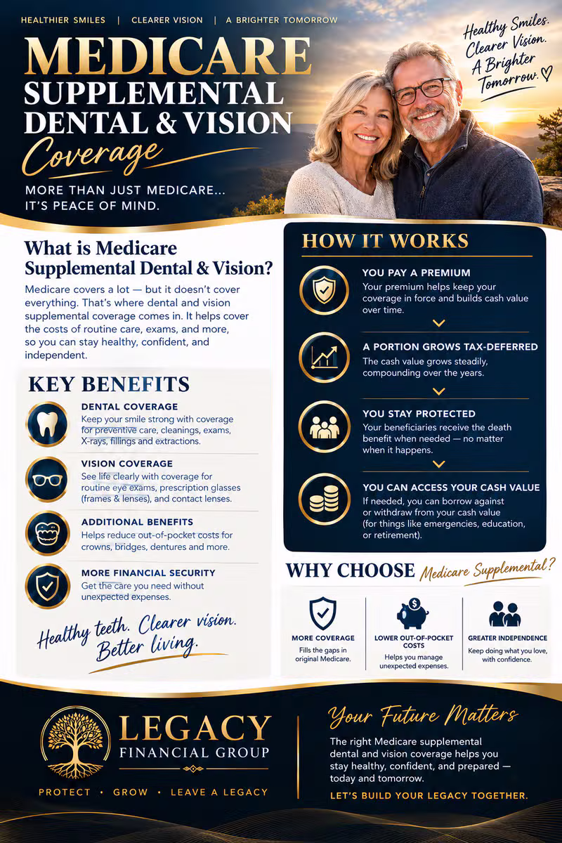 Medicare Supplement, Dental, and Vision