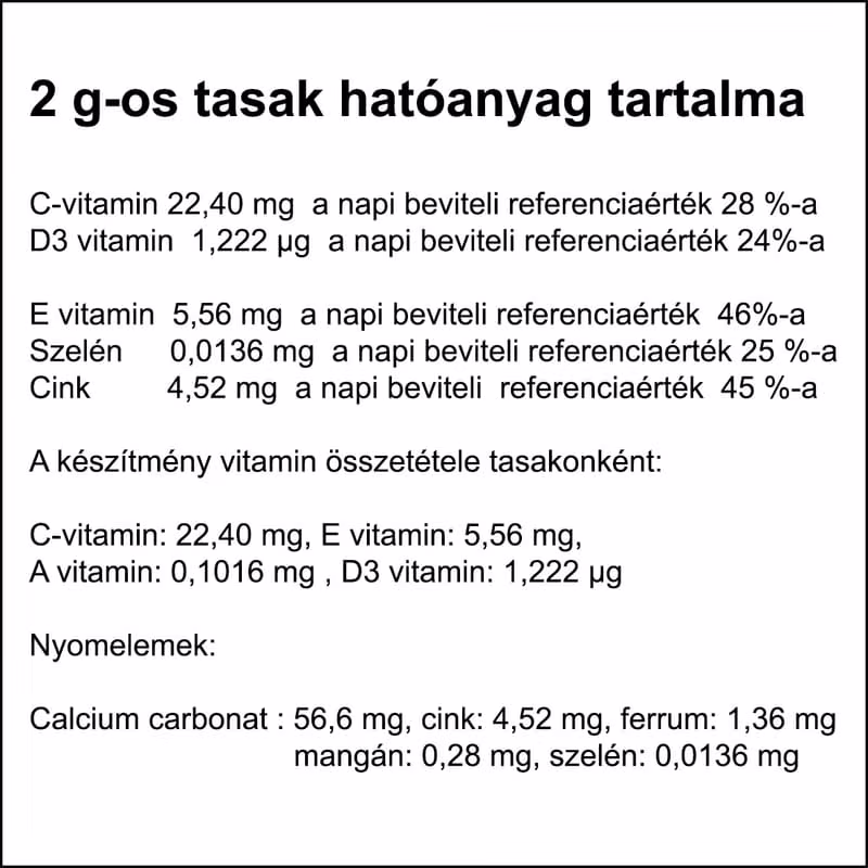 Hatóanyag tartalom