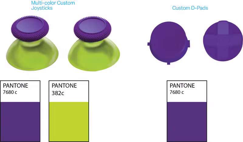 CandyCon Dpad & Joystick - Product Mock
