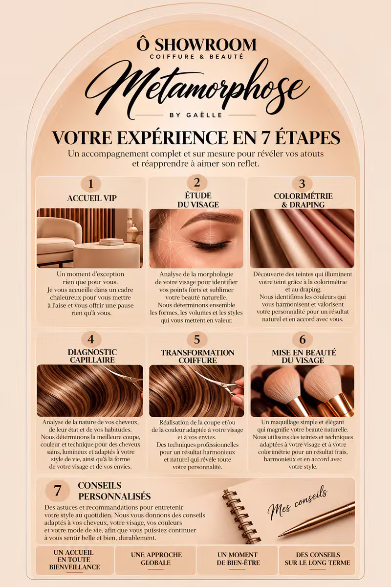 Gaëlle, experte en conseil en image du visage