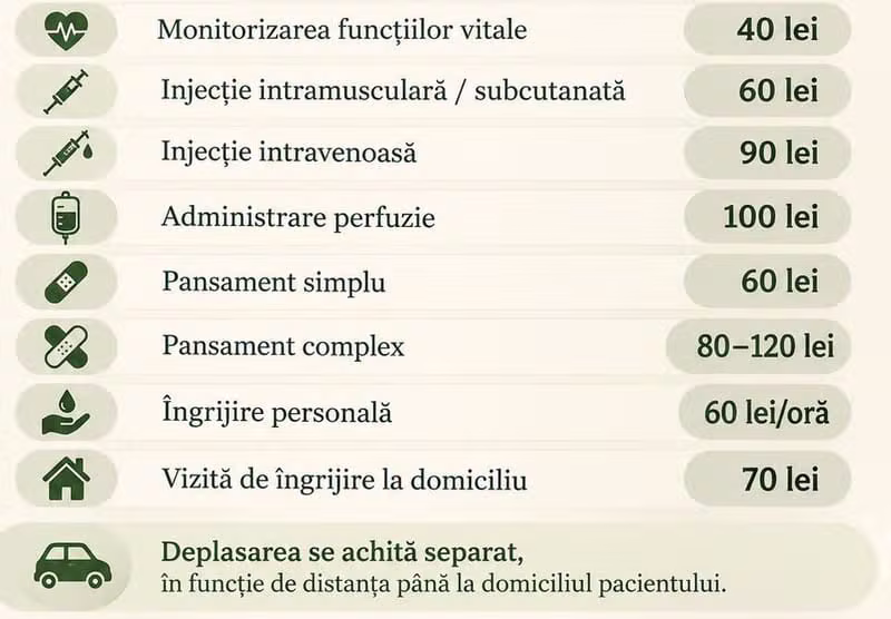 Lista de tarife orientative