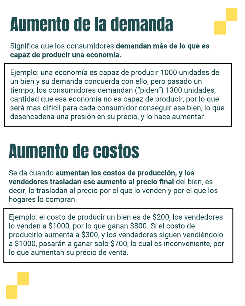 Qué es la inflación, a qué se debe y qué consecuencias trae.