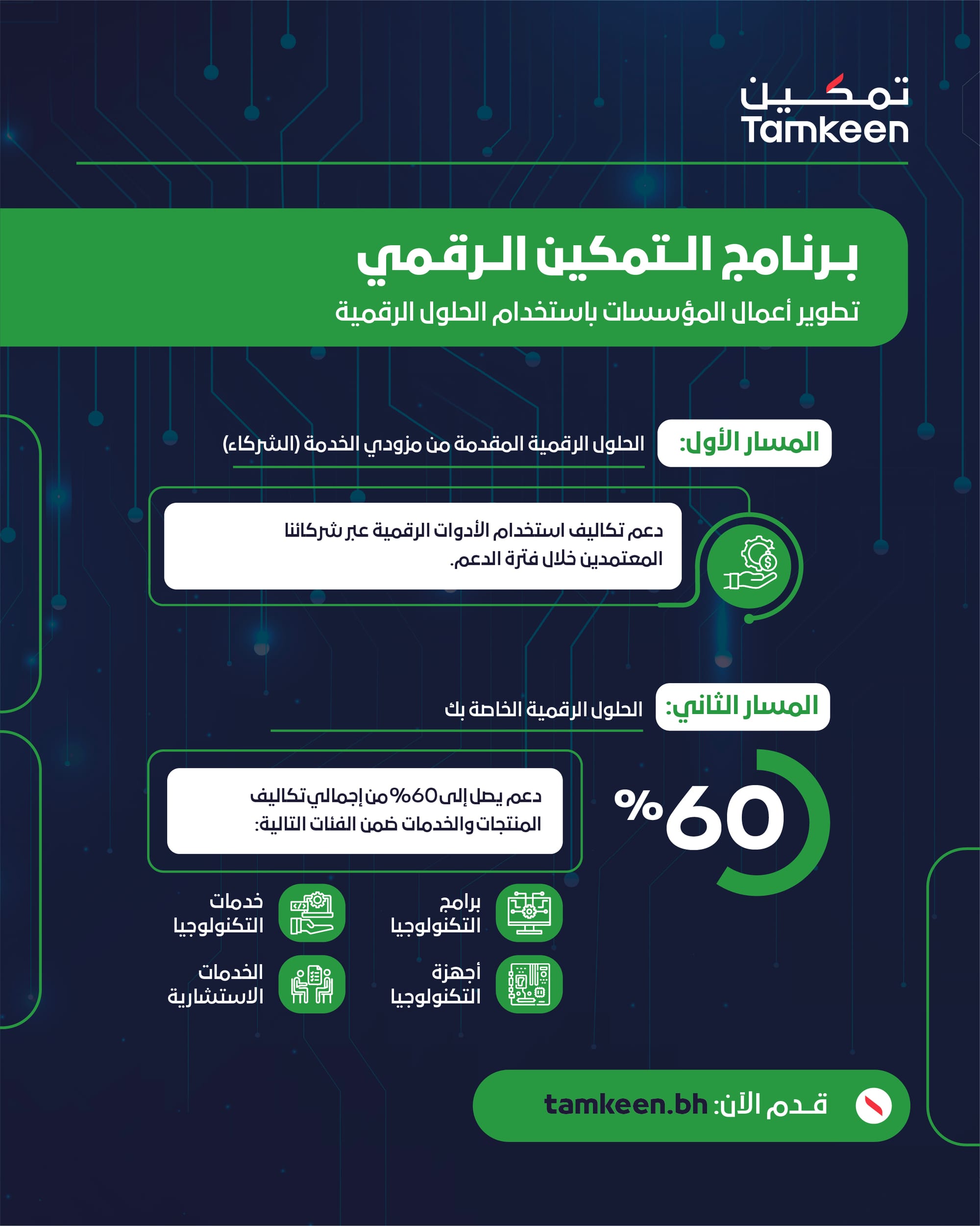 "تمكين" تطلق "برنامج التمكين الرقمي" للمؤسسات الراغبة في تطوير أعمالها باستخدام الحلول الرقمية