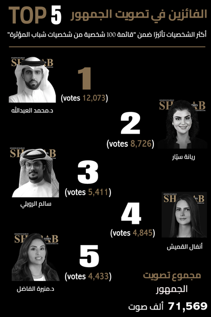 مبادرة "تصويت الجمهور – أكثر الشخصيات تأثيرًا