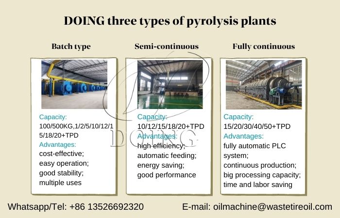 DOING pyrolysis machine types