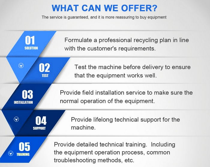 DOING pyrolysis plant manufacturer