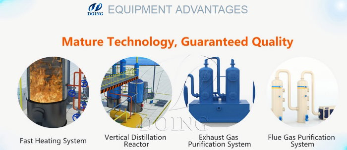 Details of DOING pyrolysis oil distillation plant