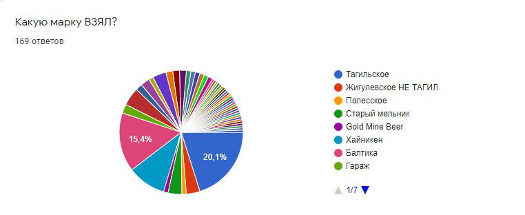 маркетинговые исследования