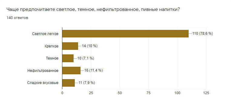 маркетинговые исследования