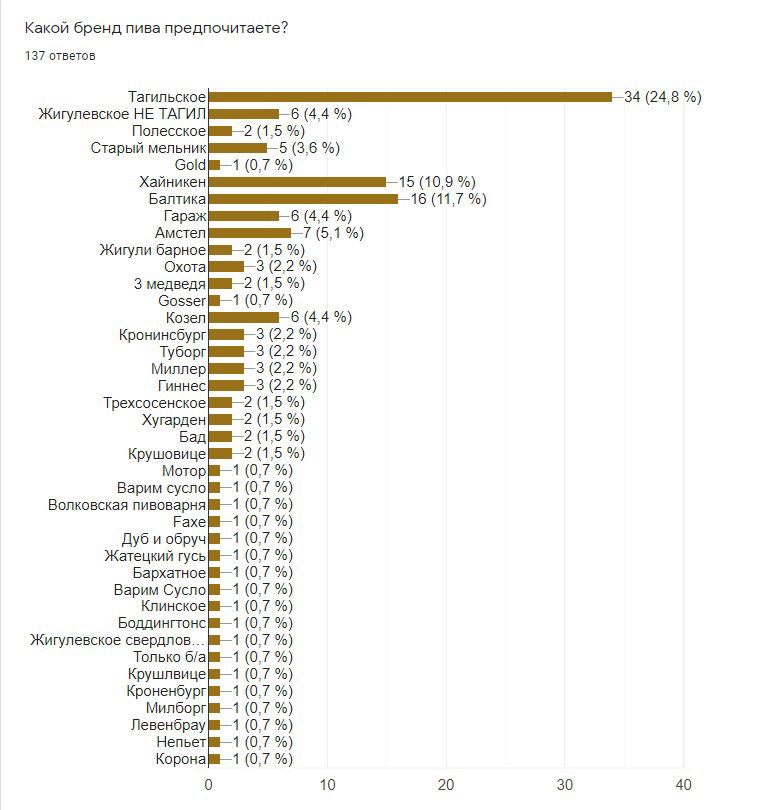 маркетинговые исследования