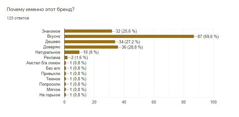 маркетинговые исследования