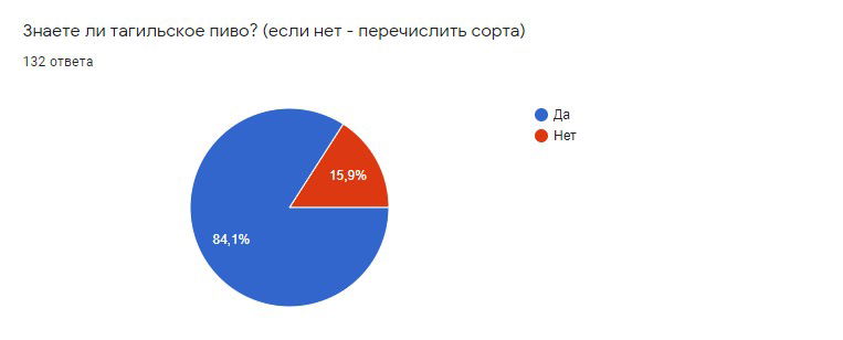 маркетинговые исследования