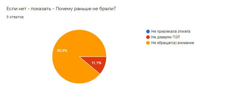 маркетинговые исследования