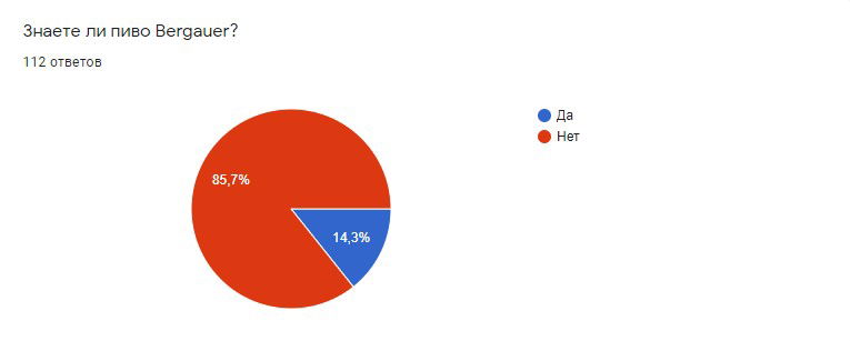 маркетинговые исследования