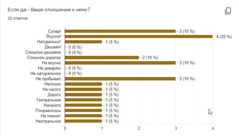 маркетинговые исследования