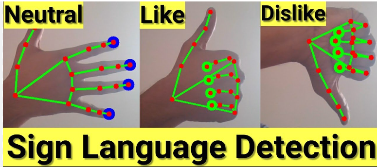 مشروع تحويل لغة الإشارة للصم والبكم إلى كلام مسموع باستخدام الكاميرا والذكاء الاصطناعي