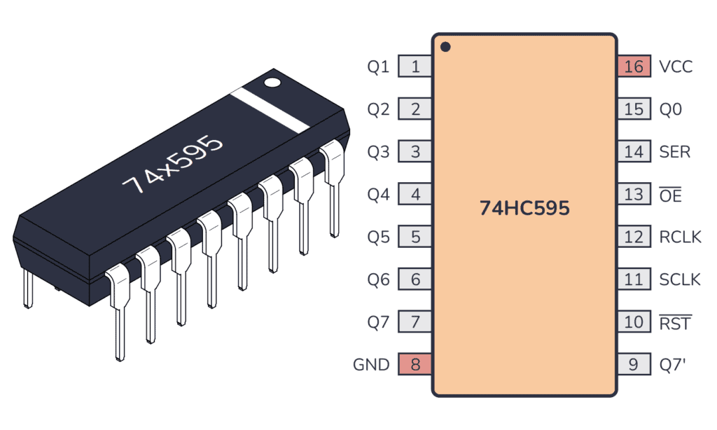 shift register 74HC595N