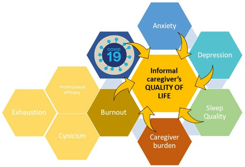 „Psychological Factors Associated with General Quality of Life in the Context of COVID-19 Pandemic: A Cross-Sectional Study on a Multicultural Sample of Romanian Medical Students”, Healthcare, 2024, 12, 1243.