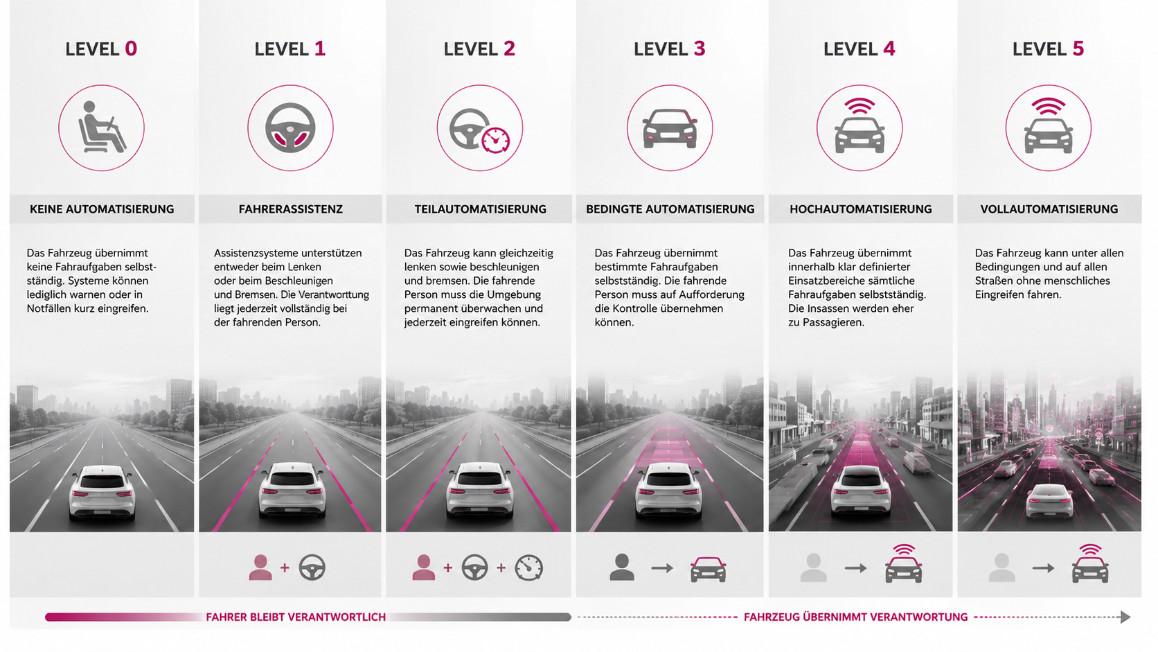 Zukunft des autonomen Fahrens