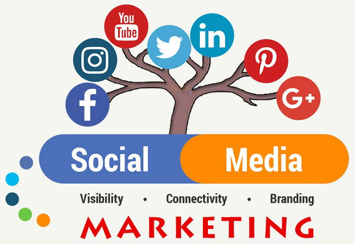 Social media marketing UK