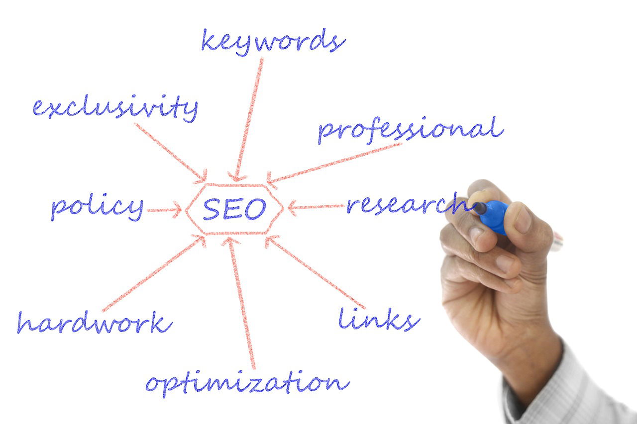 SEO Company Bhubaneswar